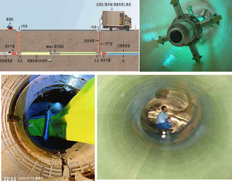 丹徒UV-CIPP内衬修复