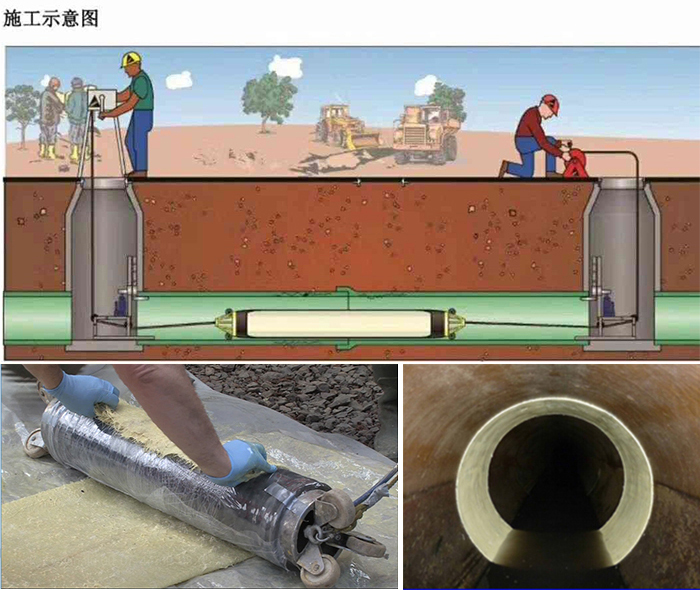 丹徒管道局部点状修复